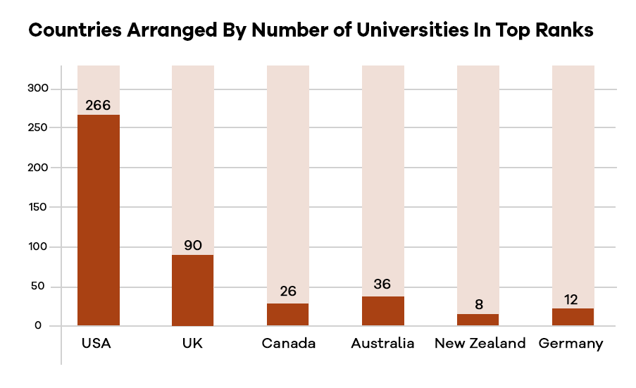 research ranked universities